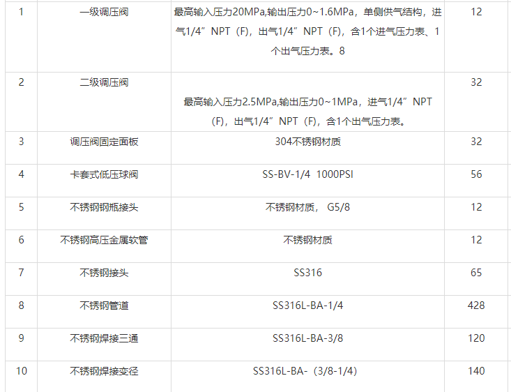 實驗室集中供氣系統(tǒng)多少錢（供氣設(shè)計工程價錢多少？）