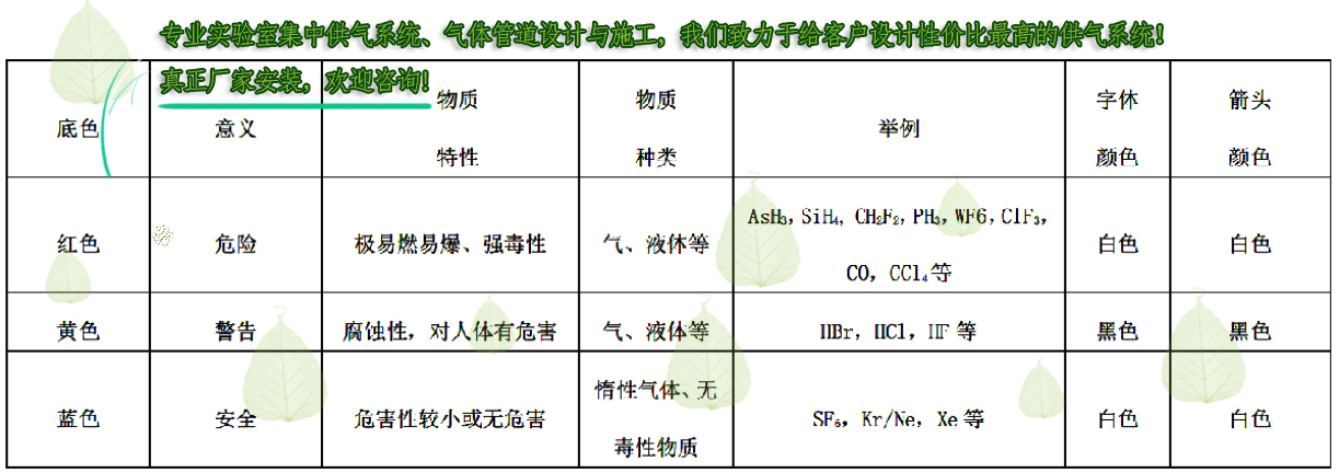 深藍氣路圖紙